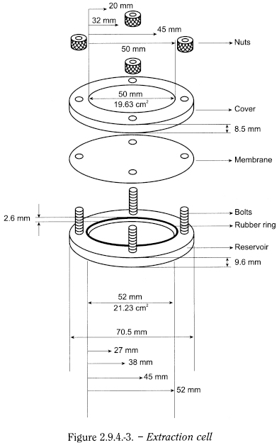 bp2012_v5_47_12_[appendix_xii_b]_3_annex_revised_texts_ep7-3 294dissolutiontestfortransdermalpatches_3_2012_70_fig.png